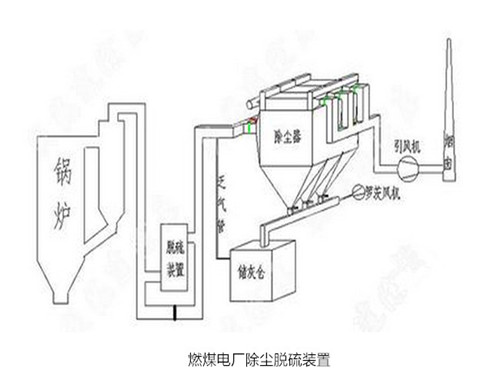 華康中天為新疆客戶生產的電廠燃煤鍋爐除塵器。