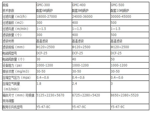 華康中天生產的10噸鍋爐布袋除塵器性能穩定可靠。